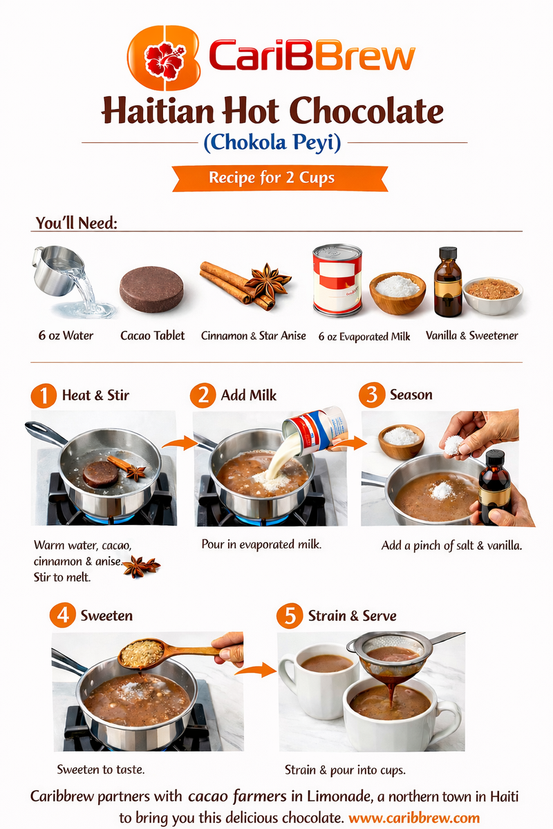 Traditional Haitian Cacao Tablet/Balls - Caribbrew