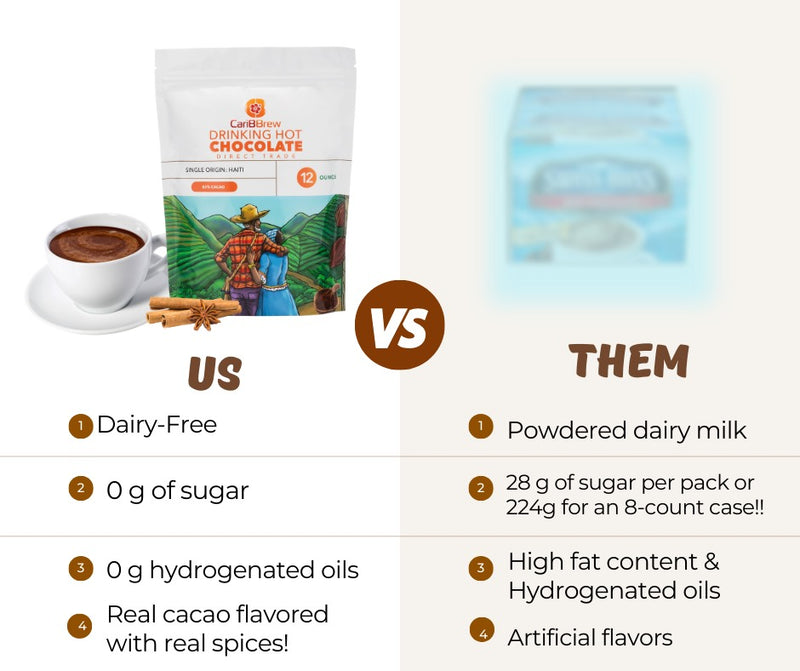 Toasted Almond Hot Chocolate - 2 Bags