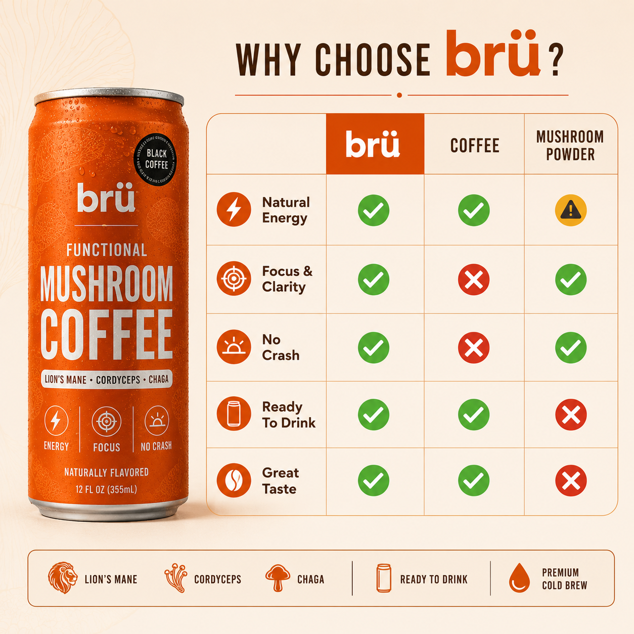 Bru Beverages